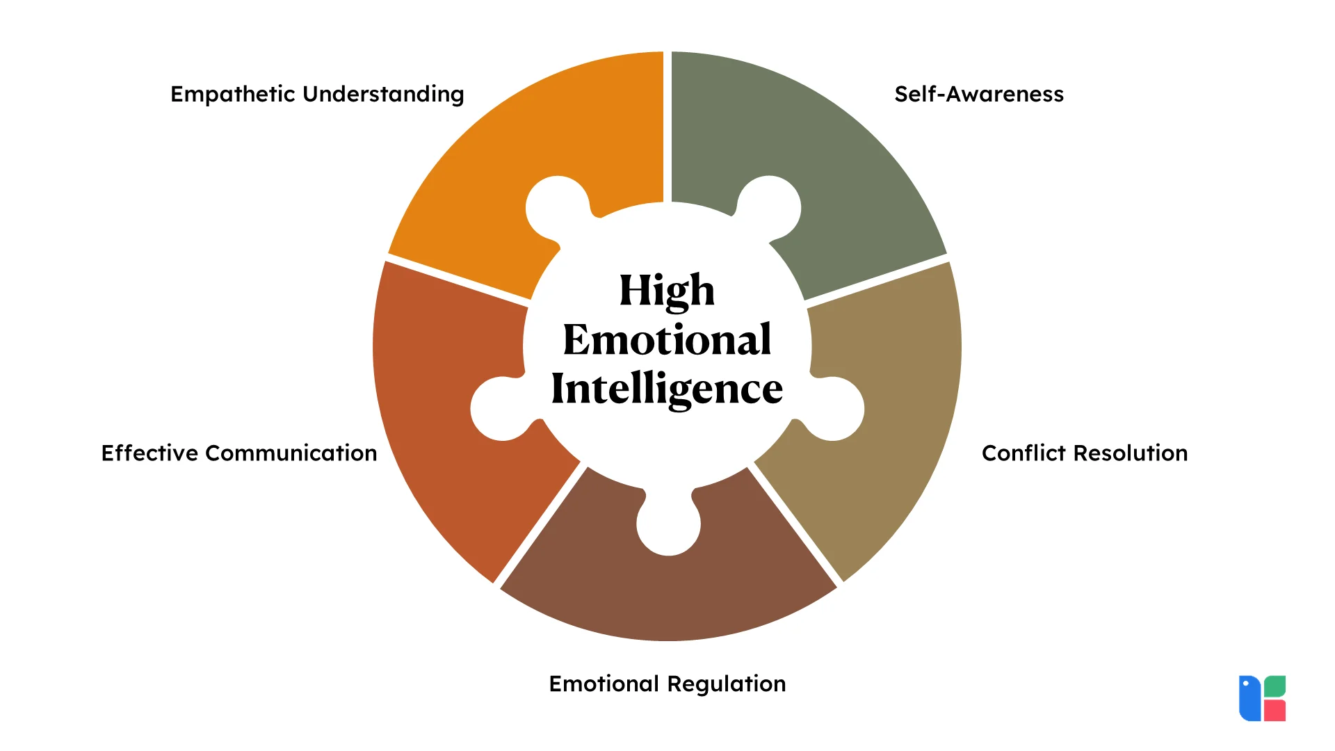 What Women Want: Emotional Intelligence Over Everything Else